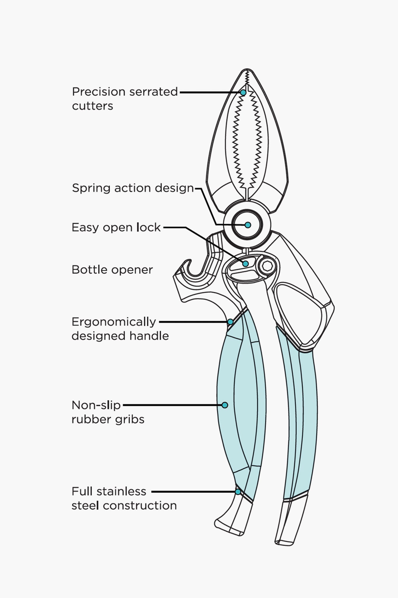 Toadfish Claw Cutter